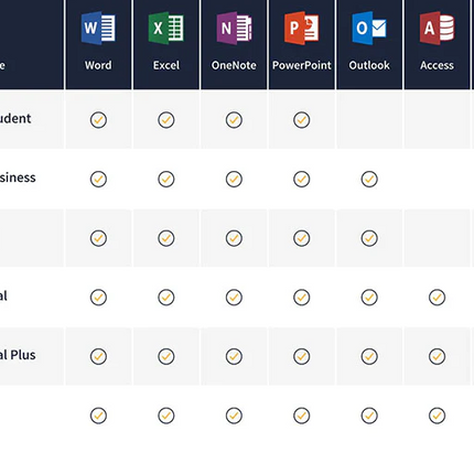 Microsoft Office 2016 Professional Plus | Instant Delivery