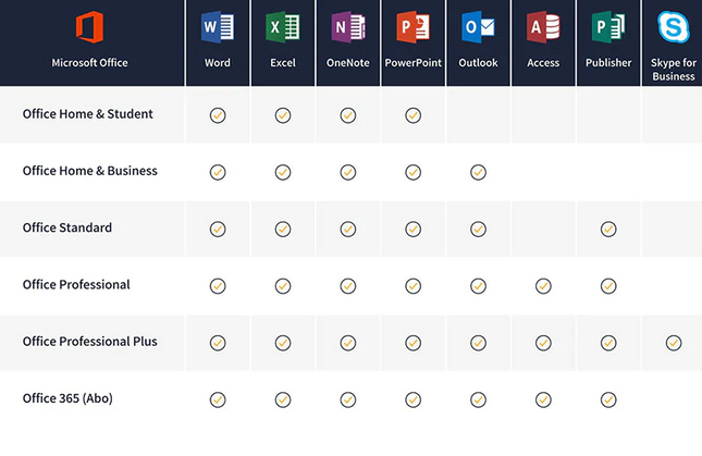 Microsoft Office 2016 Professional Plus - 1 PC | Instant Delivery