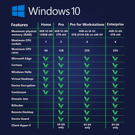 Windows 10 Enterprise License Key - 1 PC