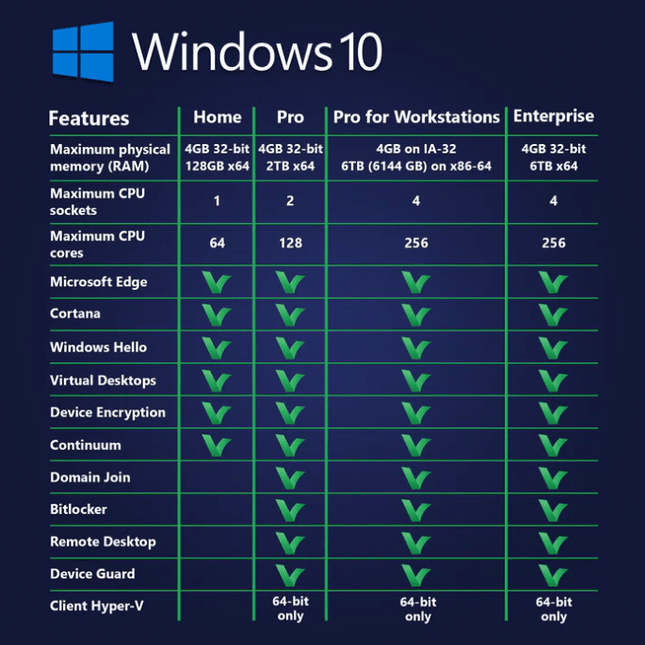 Windows 10 Pro für Workstations | 2 PC – Versand per Email